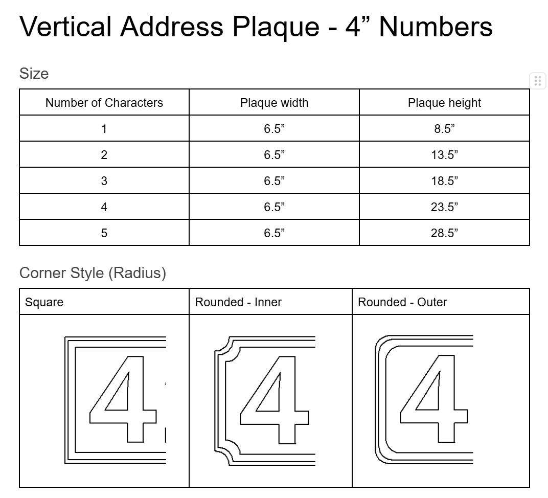 Chart detailing dimensions of vertical address plaques with 4-inch numbers