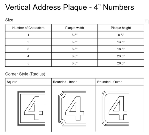 Chart detailing dimensions of vertical address plaques with 4-inch numbers