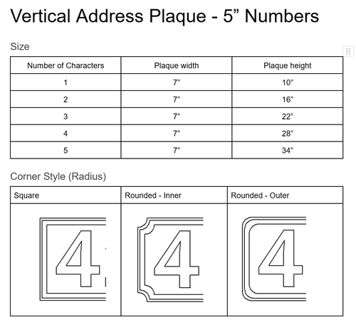 Chart detailing dimensions of vertical address plaques with 5-inch numbers